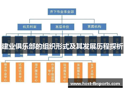 建业俱乐部的组织形式及其发展历程探析