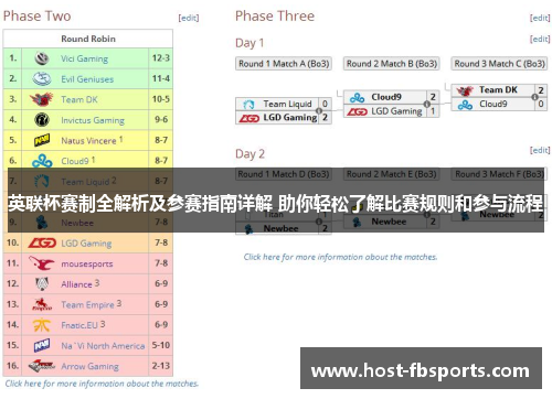 英联杯赛制全解析及参赛指南详解 助你轻松了解比赛规则和参与流程