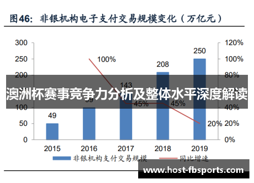 澳洲杯赛事竞争力分析及整体水平深度解读 澳洲杯赛事竞争力分析及整体水平深度解读