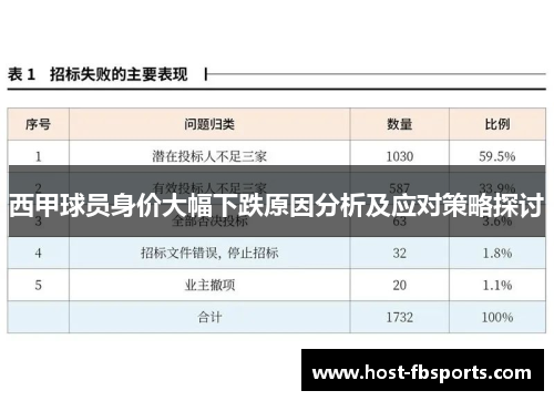 西甲球员身价大幅下跌原因分析及应对策略探讨