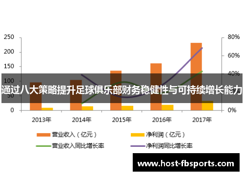 通过八大策略提升足球俱乐部财务稳健性与可持续增长能力