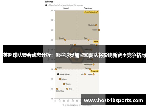 英超球队转会动态分析：哪些球员加盟和离队将影响新赛季竞争格局