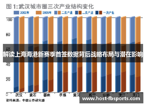 解读上海海港新赛季首签数据背后战略布局与潜在影响