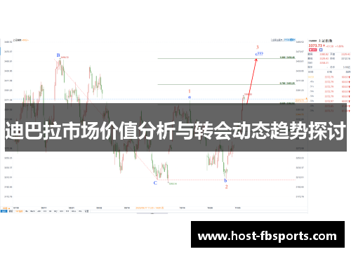 迪巴拉市场价值分析与转会动态趋势探讨